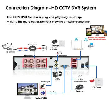 5MP Sistemul de Securitate CCTV Kit de 5MP 8ch DVR 5MP Colorate Viziune de Noapte AHD Impermeabil de Detectare a Feței Camera de Supraveghere Video